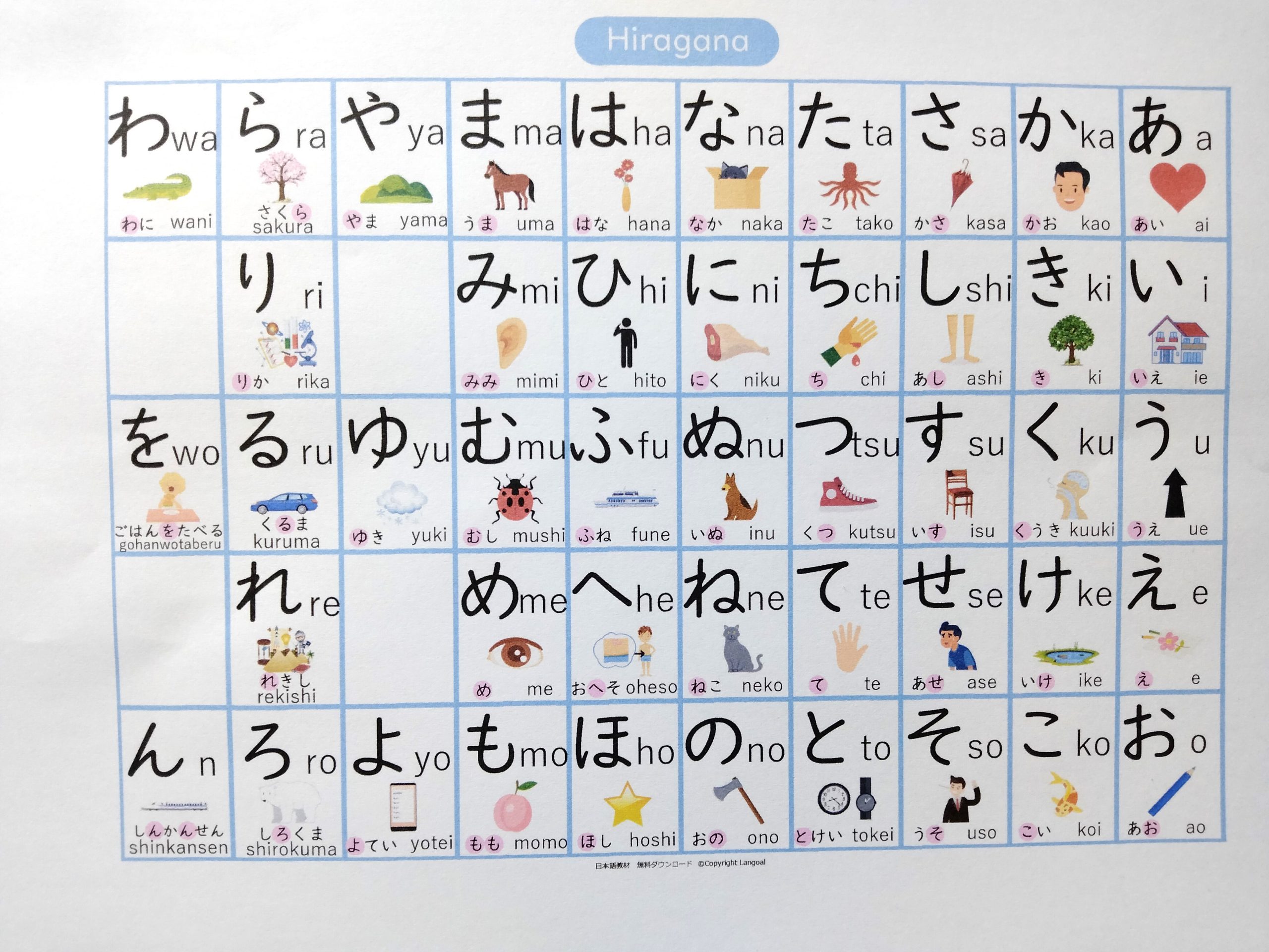 Hiragana chart, table, romaji