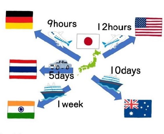 airplane, ship, cruise, bus, train