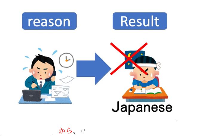 Explain reason & why in Japanese